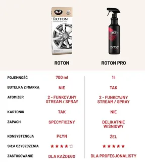 K2 Płyn do czyszczenia felg Roton 700 ml G167  - 2