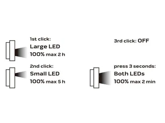Neo Lampa robocza naświetlacz akumulatorowy 750+250 Lm COB 99-040 - 5