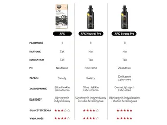 K2 Uniwersalny środek czyszczący APC NEUTRAL PRO 1L D0001  - 5