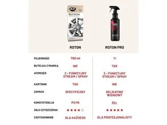 K2 Płyn do czyszczenia felg Roton PRO 1L D1001  - 4